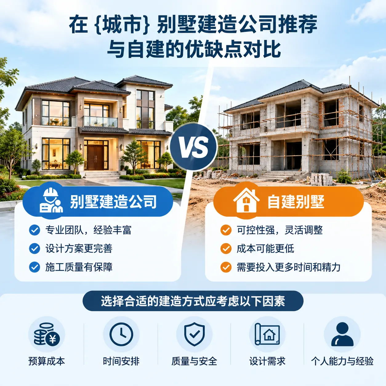 在 贵定 别墅建造公司推荐与自建的优缺点对比